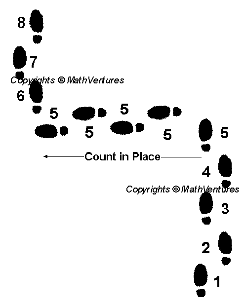 Measuring Distance by Footsteps, notice the use of the Counting in Place Number.