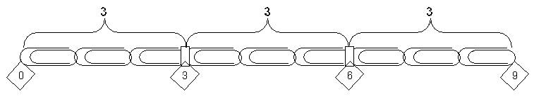 Linear Multiplication with the Number Chain