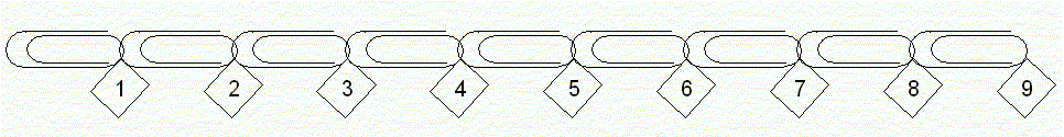 The Number Chain, Showing Only the Counting Numbers